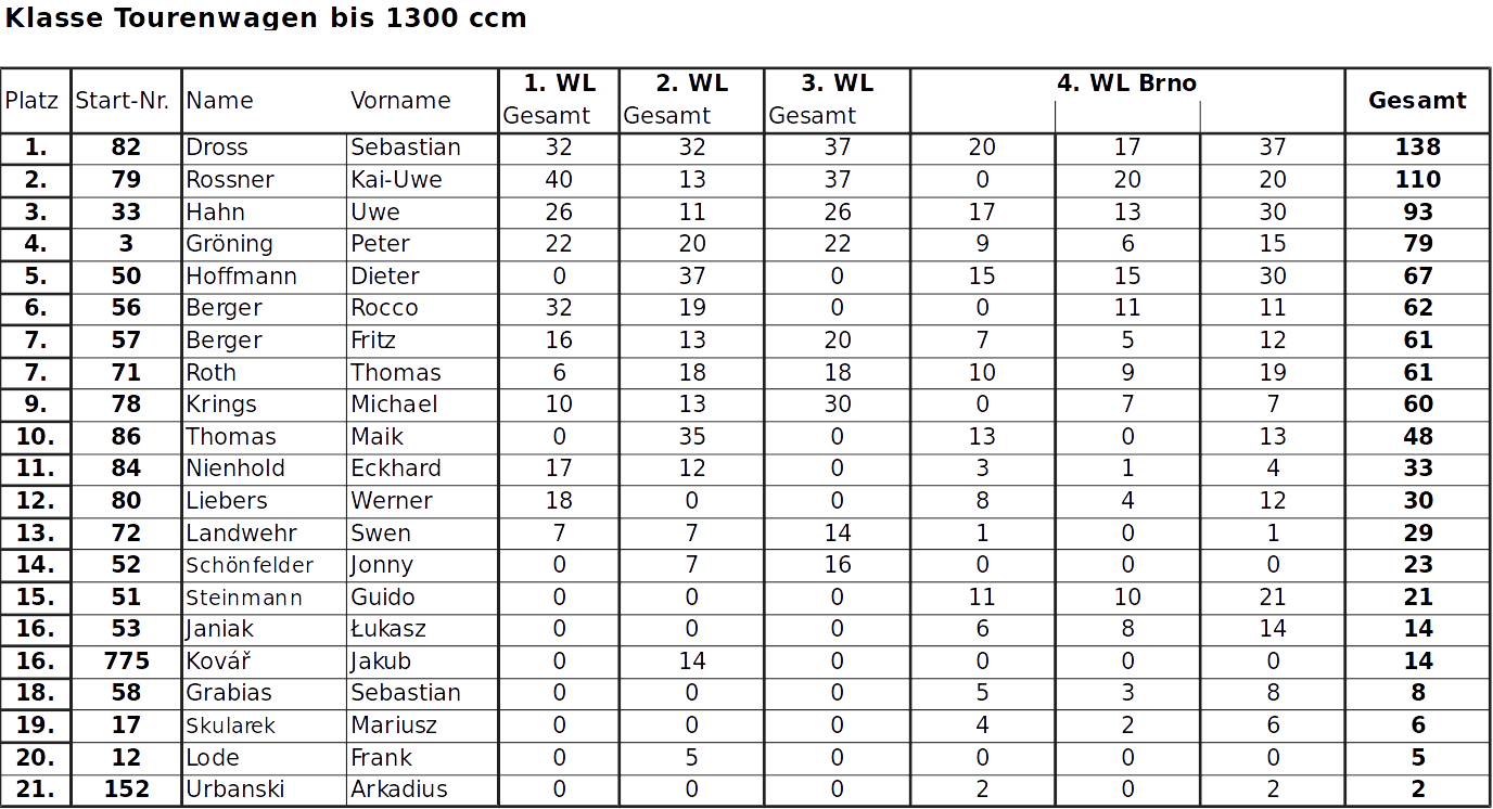 Gesamtwertung 2018-4-1