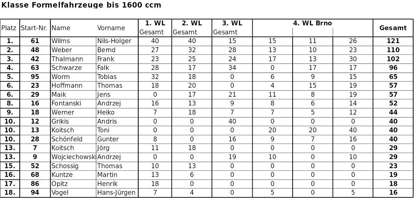 Gesamtwertung 2018-4-3