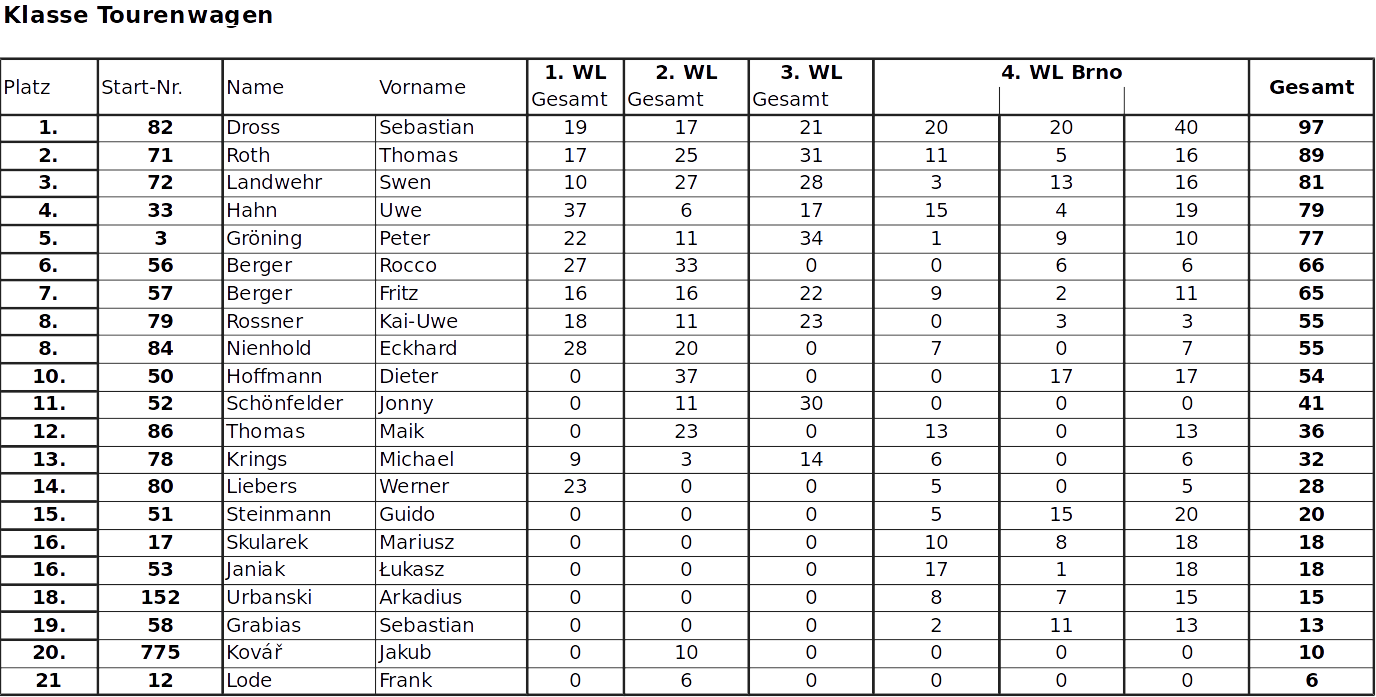 Gesamtwertung 2018-4-4