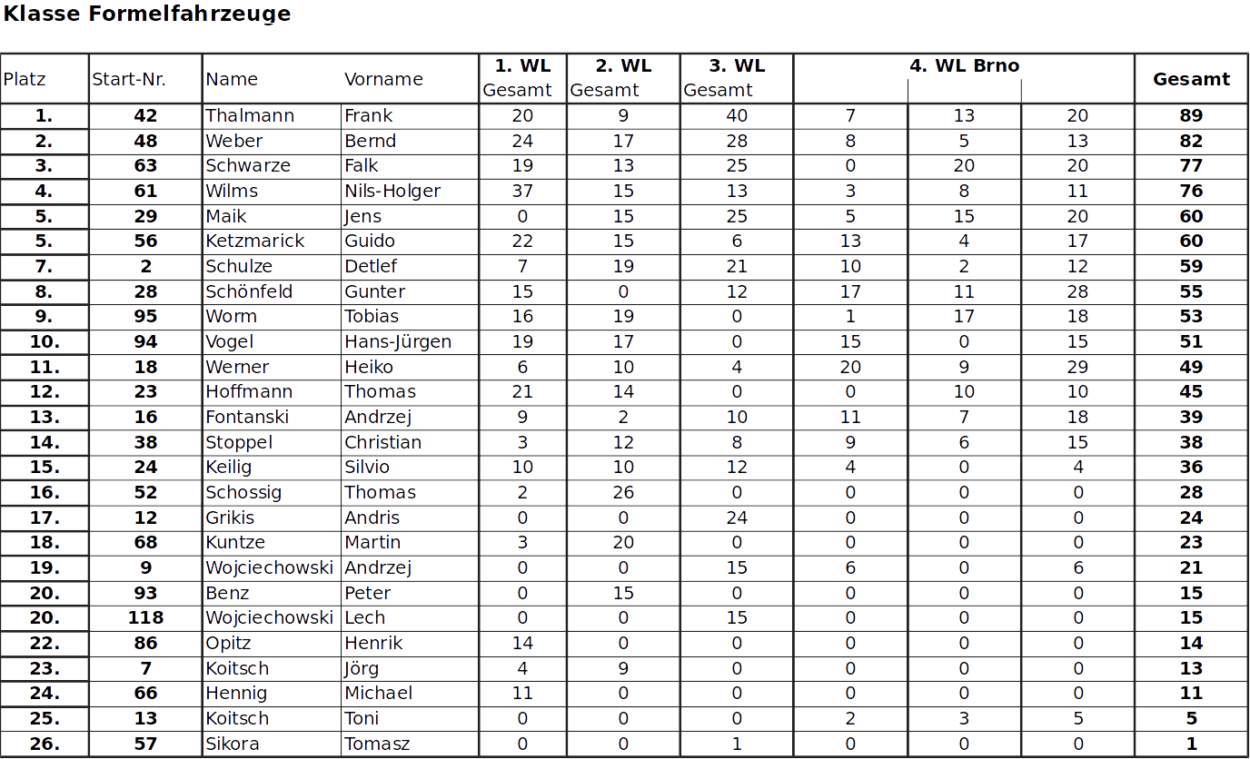 Gesamtwertung 2018-4-5